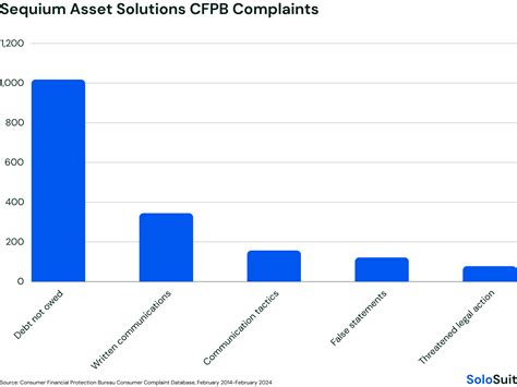 Sequium Class Action Lawsuit for FDCPA Violations Dismissed | Solo Blog