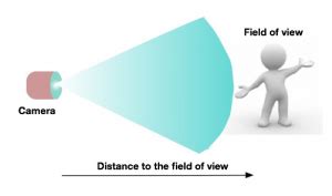 Camera Field of View Simulator 的图像结果