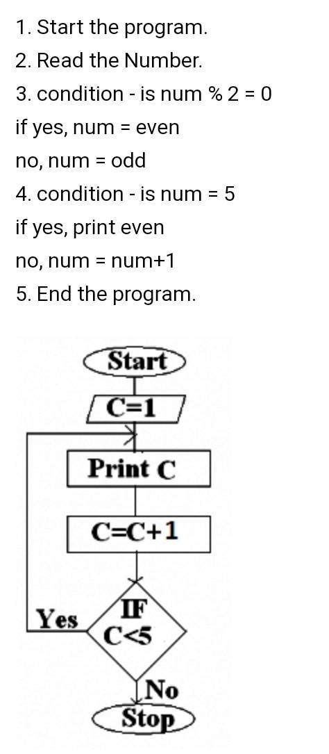 draw a flowchart to print first n even number : 5 - Brainly.in
