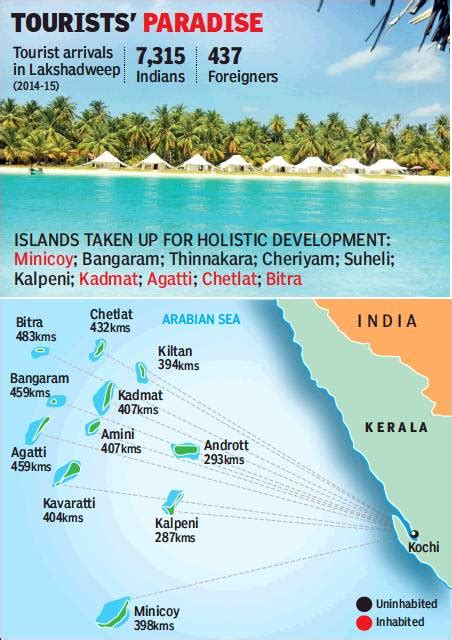 Twenty22-India on the move: 12 Lakshadweep islands to be opened for ...