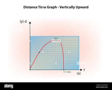 distance time graph vertically upward Stock Vector Image & Art - Alamy