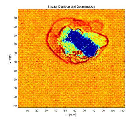 Set of Folder Segmentation Edge Detection Algorithm with Code in MATLAB 的图像结果
