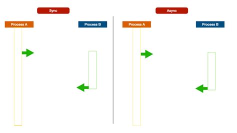 Image result for Synchronous Callbacks in JavaScript