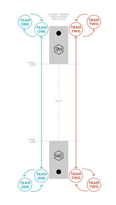 Baggo Rules The Complete Guide To Cornhole Rules And Regulations