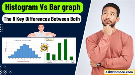 Image result for Histogram and Bar Graph Difference
