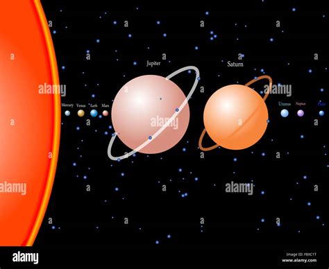 Solar System Evolution 的图像结果