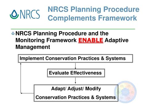 How to Install a Spring Development NRCS 的图像结果