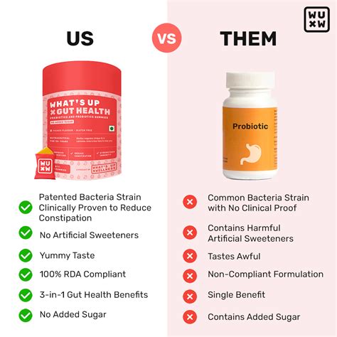 Gut Health Gummies - Probiotic Supplements for Men & Women – What's Up ...