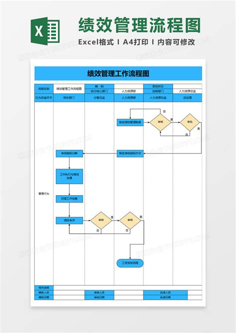 绩效管理工作流程图execlExcel模板下载_熊猫办公