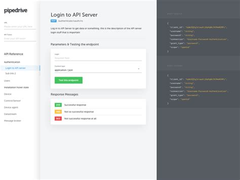 Image result for Sample Swagger API