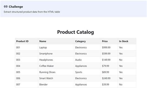 Image result for How to Display Table in Python with HTML