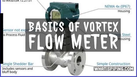 Image result for Vortex Flow Meter Principle