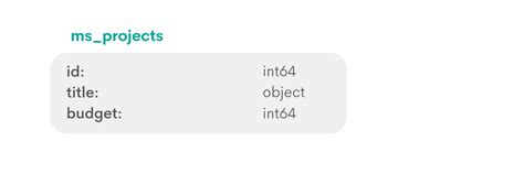 Image result for Data Science with Python Questions