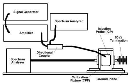 Image result for Pulse Current Injection Testing