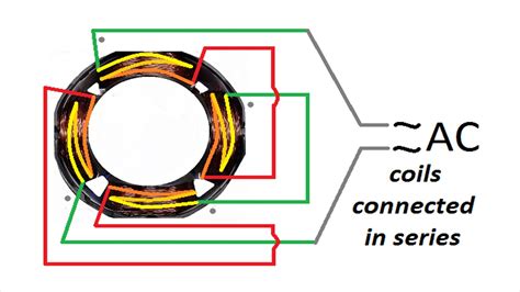 Permanent Magnet Synchronous Generator 的图像结果