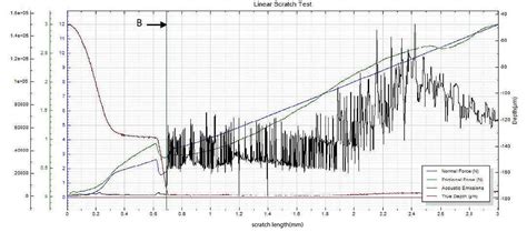 Image result for TPU Screen Protector Scratch Test