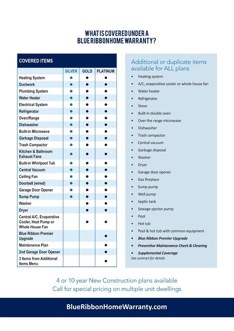 Blue Ribbon Home Warranty — Joan Pratt Group @ RE/MAX Professionals