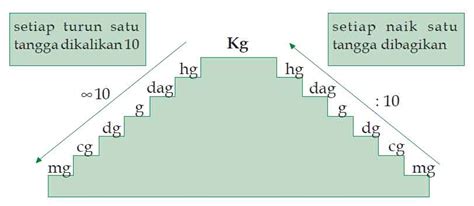 Image result for DNA Microarray Types