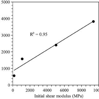 Rezultat imagine pentru Flexural Modulus
