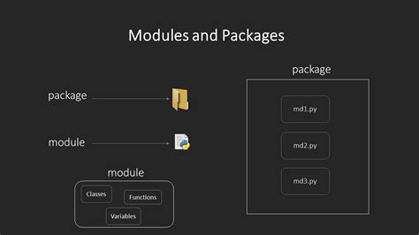 Image result for Import-Module Python Symbol