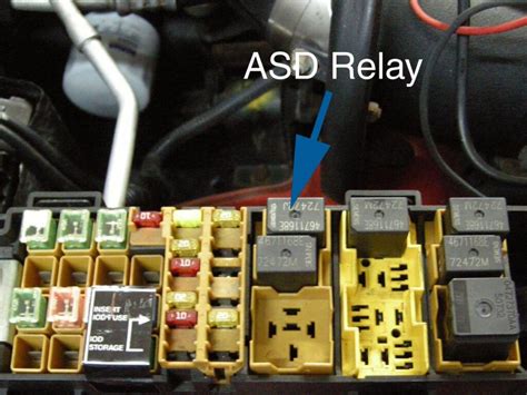 ASD Relay Problem 的图像结果
