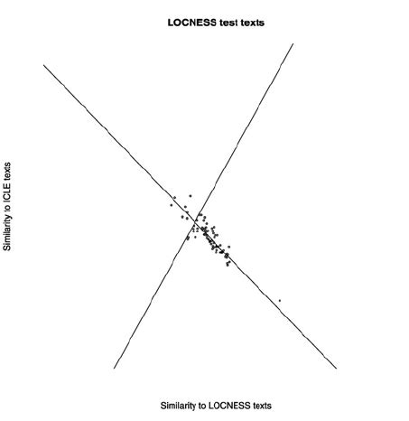 Image result for ICLE Test Kit