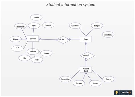 Image result for Relational Database Diagram Example