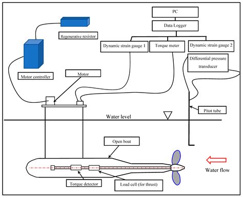 Turbine Characteristics of Wave Energy Conversion Device for Extraction ...