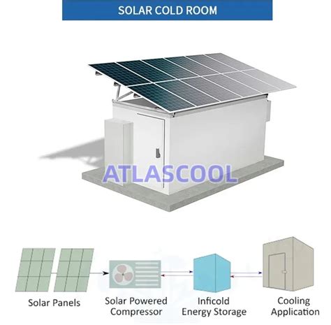 Image result for Solar Power Cold Room Design