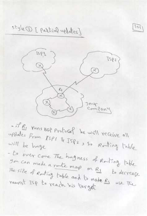 Image result for BGP Routing Protocol