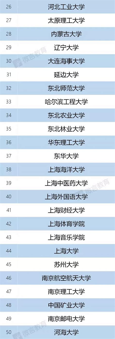 最新名单！英国大学认可的中国院校list大公开 - 知乎