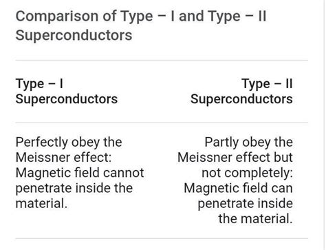 What is Meissner effect Type 1 and Type 2 superconductors? - Brainly.in