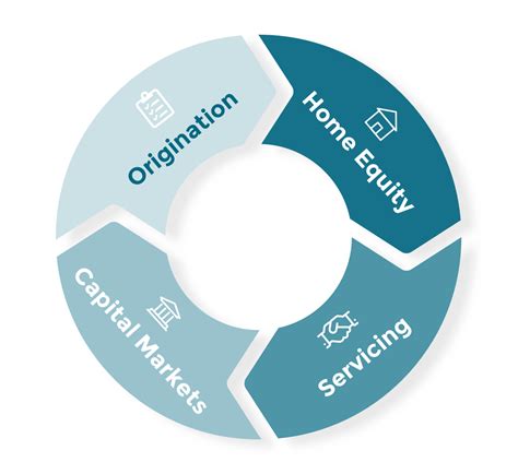 Solutions | Valuation Intelligence