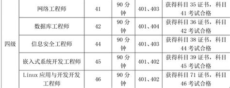 2021年12月天津市全国计算机等级考试考点 有哪些考点_高三网