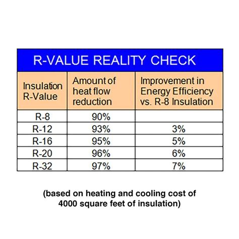 R Value Of Rock Wool Insulation