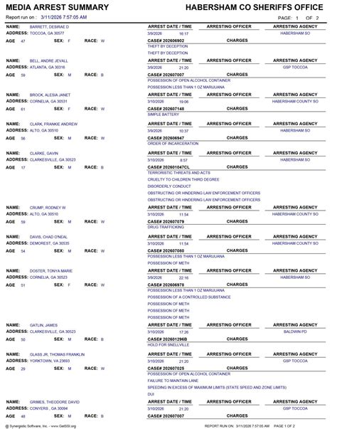 Habersham County Sheriff's Office Arrest Report 3/8 - 3/15/2026 ...