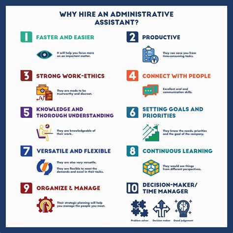 Why should I hire an Administrative Assistant? These 10 traits are definitely needed … | Verbal ...