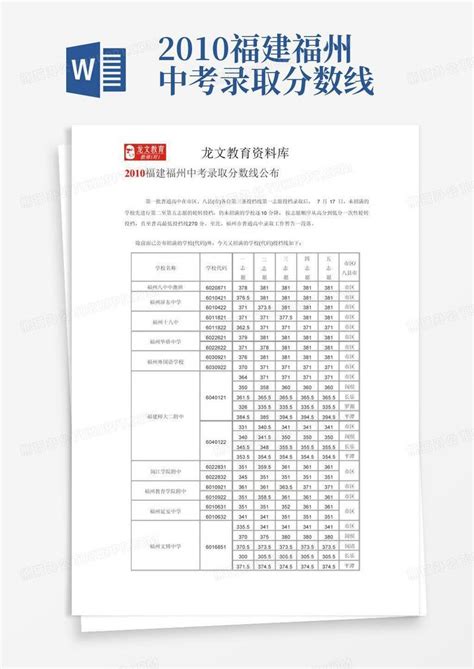 2010福建福州中考录取分数线Word模板下载_编号lmrbpwkz_熊猫办公