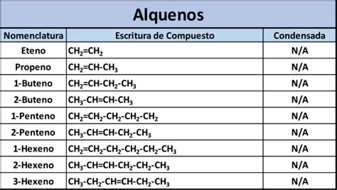 Image result for FileNet to Open Text SQL