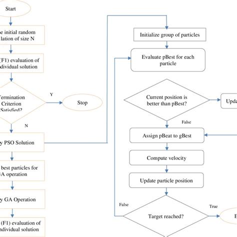 Image result for Selection Structure Python Flowchart