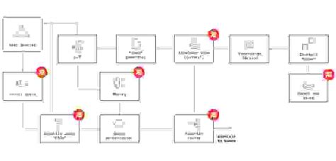 Redis Vector Database 的图像结果