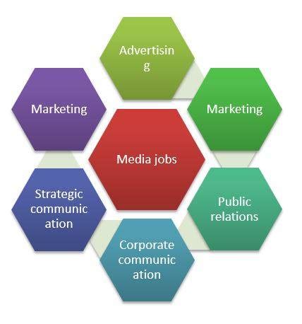 Top Universities for MA in Communication in Canada: Course Rank ...