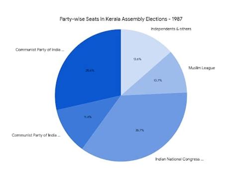 INDIAN ELECTION CAMPAIGNING COMMITTEE (IECC) | Best Election Management ...