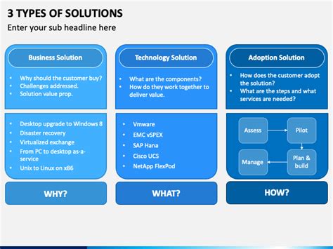 Image result for Types of Solutions Concept Map