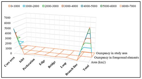 Modeling the Ecological Network in Mountainous Resource-Based Cities ...