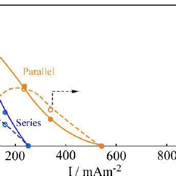Image result for Synchro Sensor Diagram