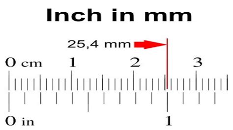 Convert Inches To Mm To Cm at Danica Jones blog