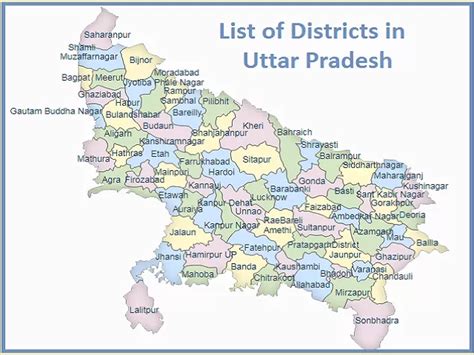 List of Districts in Uttar Pradesh