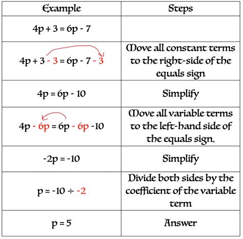 Image result for Solving Real-World Multi-Step Equations