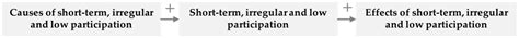 Understanding Transience and Participation in University Student-Led ...